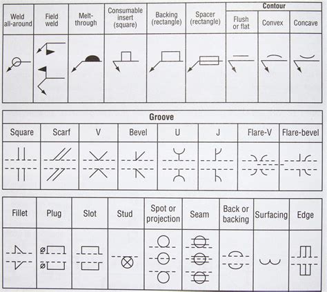 Printable Welding Symbols Chart