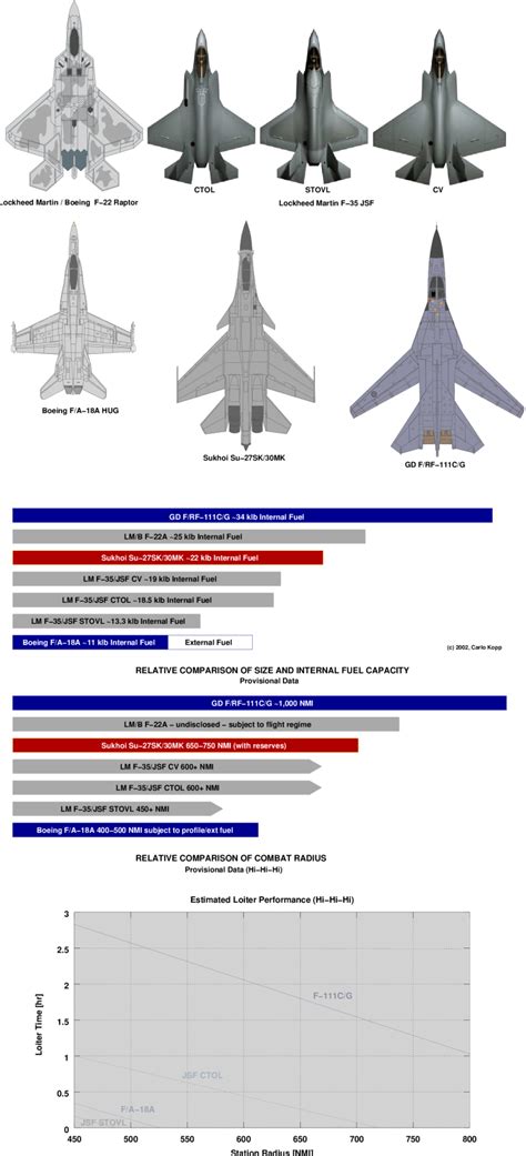 F 22 Vs F 35 Comparison