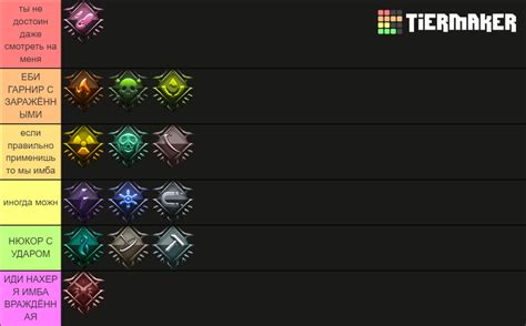 Warframe Damage Types Chart