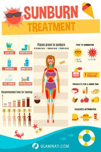 How To Diagnose, Treat And Prevent Sun Poisoning