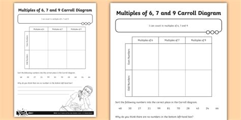 Multiples of 6, 7 and 9 Carroll Diagram Worksheet