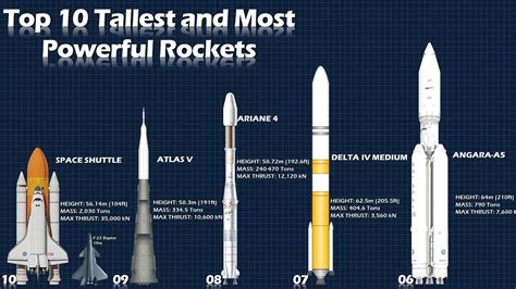 Biggest Rocket Space