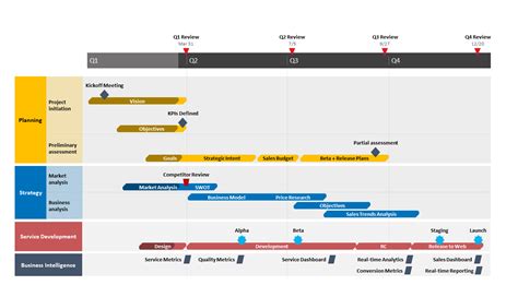 Microsoft Project Gantt Chart Ttutorial Template Export To, 52% OFF