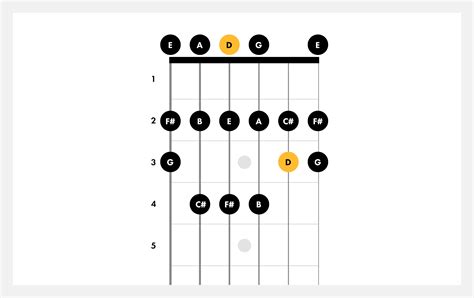 Learn How to Play the D Major Scale on Guitar | Fender