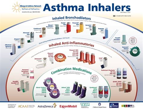 asthma inhalers - Hui Allergy & Asthma Care