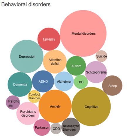 The key terms that are mostly associated with Cognitive Disorders, in... | Download Scientific ...