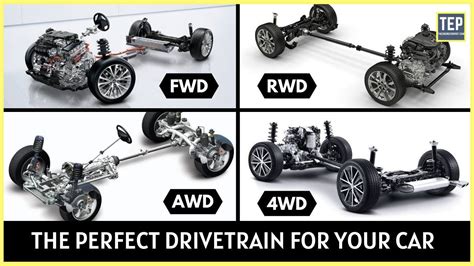 FWD vs RWD vs 4WD vs AWD What's The Difference? Which is Better? | Fwd, Awd, High performance cars