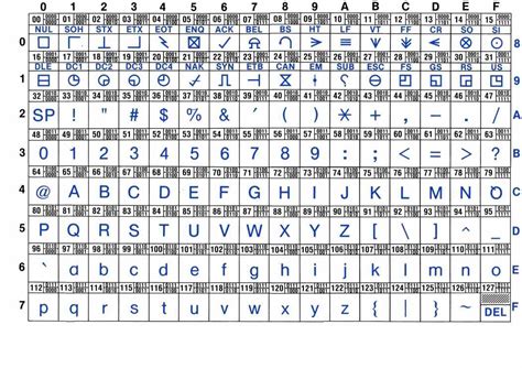 ASCII code table