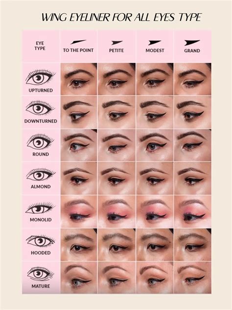 Types Of Eyelids Makeup | Saubhaya Makeup