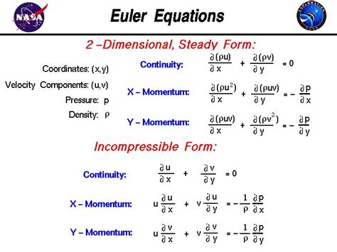 The Euler equations of fluid dynamics in two-dimensional, steady form and incompressible form ...