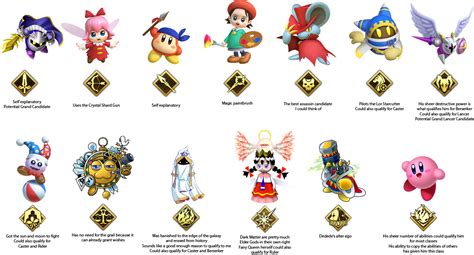 I assigned Kirby characters to almost every servant class : r/grandorder