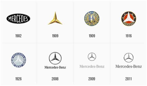 Mercedes Benz logo evolution – TURBOLOGO – Logo Maker Blog