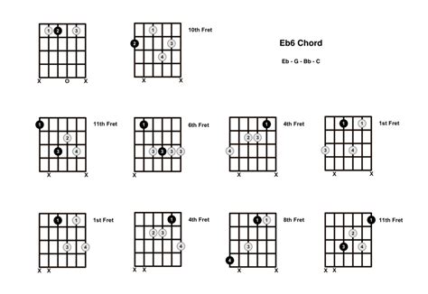 Eb6 Chord On The Guitar (E Flat Major 6) - Diagrams, Finger Positions and Theory