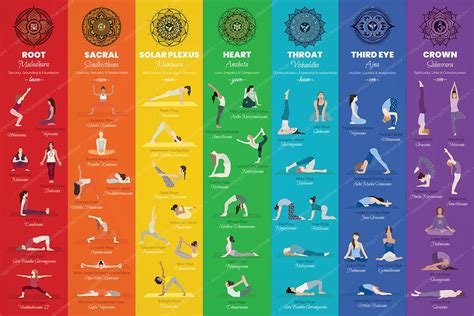 Yoga Poses Poster Large 36x24 7 Chakras Yoga Print - Etsy