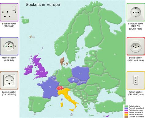 Museum of Plugs and Sockets: plugs sockets in Europe