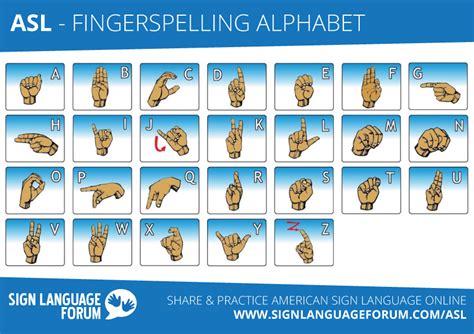 ASL Fingerspelling Alphabet