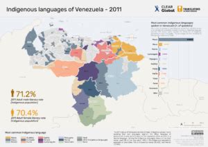 Language data for Venezuela - CLEAR Global