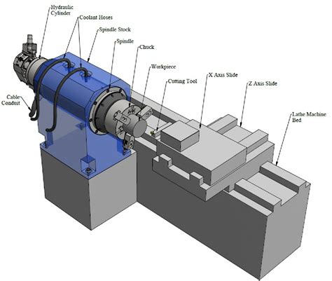 Techman Lathe Spindle Size