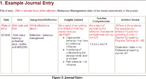 A Reflective Journal Please Would you like an ePortfolio with that | Semantic Scholar