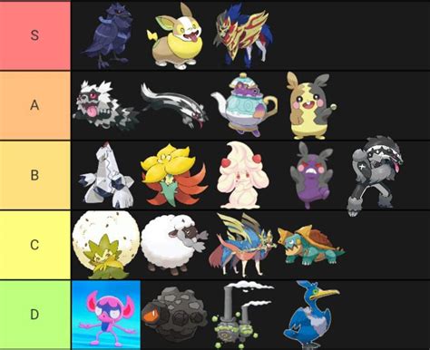 My Galarian Pokemon tier list, with Galarian forms | Pokémon Amino