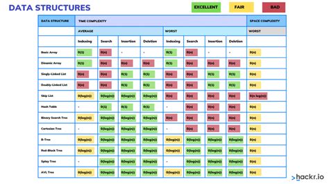 Big O Notation Cheat Sheet What Is Time Space Complexity?, 47% OFF