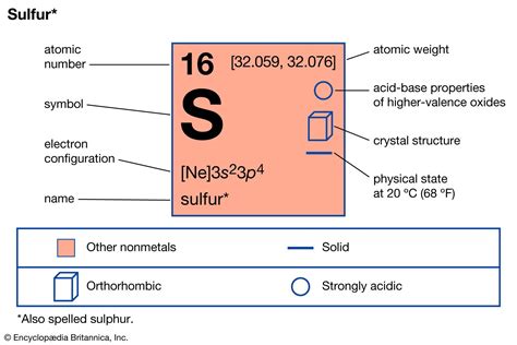 Sulfur | Definition, Element, Symbol, Uses, & Facts | Britannica