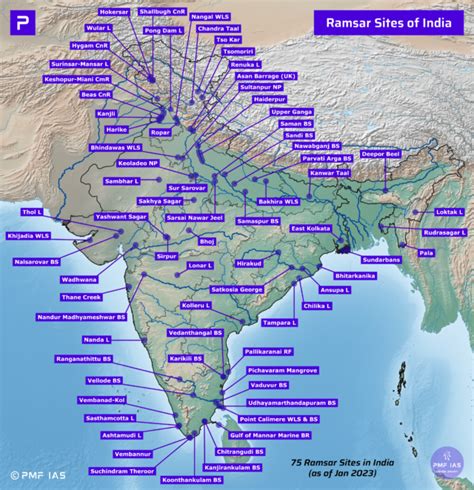 Ramsar Sites of India (75 Ramsar Sites in India in 2023) - PMF IAS