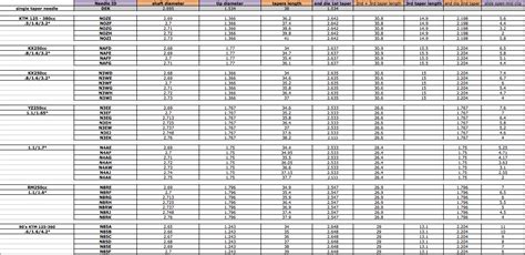 Keihin Carburetor Needle Chart