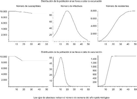 Arriba 105+ imagen modelo matematico aplicado a la economia - Abzlocal.mx