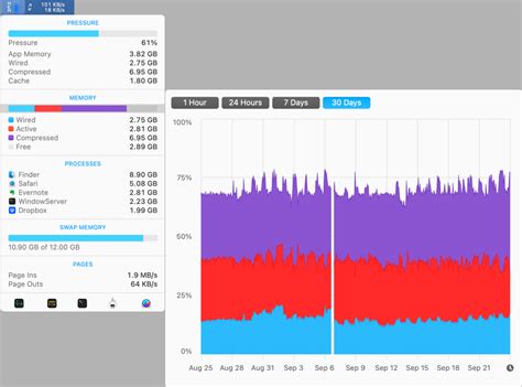 iStat Menus review: A dashboard smorgasbord for the macOS menu bar | Macworld