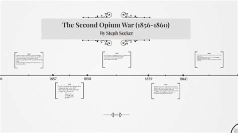 Opium War Timeline