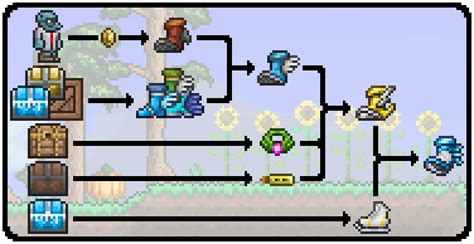 A cleaner, simplified Frostpark Boots guide! : r/Terraria