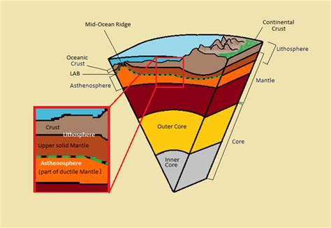 A Complete Guide to Earth’s Lithosphere | Geology Base