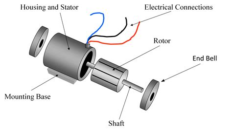 Types of Single Phase Induction Motors | Single Phase Induction Motor Wiring Diagram ...