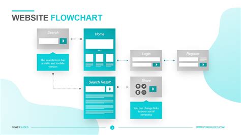 Web Design Flowchart Website Flowchart Template - Flowchart Example