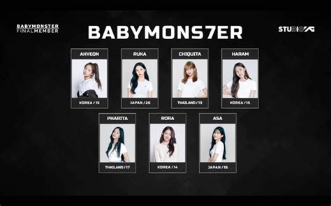 YG Entertainment's BabyMonster to debut with all seven members