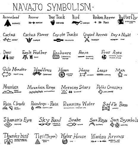 17 Best ideas about Native American Symbols on Pinterest | American a, Native indian tattoos and ...