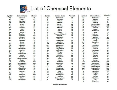 Periodic Table Elements List Alphabetical - Bangmuin Image Josh