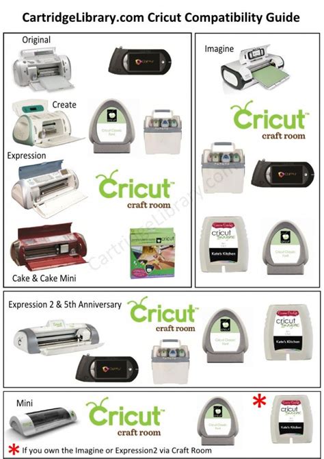 Cricut Compatibility Infographic - Cricut Cartridge Library