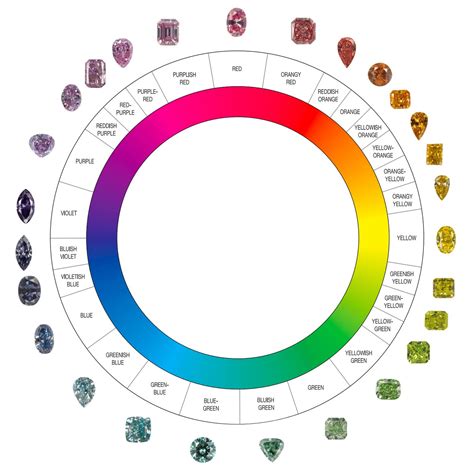 Diamond Color Chart, Diamond Clarity Chart, Diamond Grading & Shapes