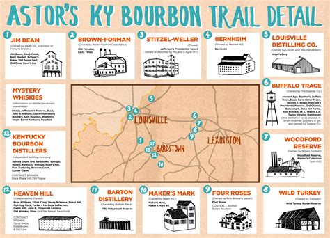 Kentucky Bourbon Trail Map Printable