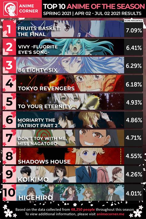 Top 153+ rankings anime latest - 3tdesign.edu.vn