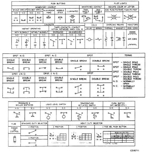 wiring diagram symbols standard - Wiring Diagram and Schematics