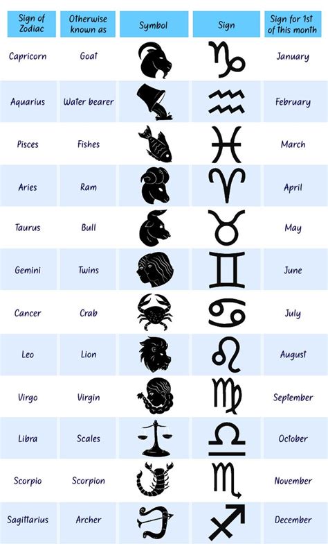 zodiac signs in order - Google Search | Zodiac signs symbols, Zodiac signs months, Zodiac signs ...