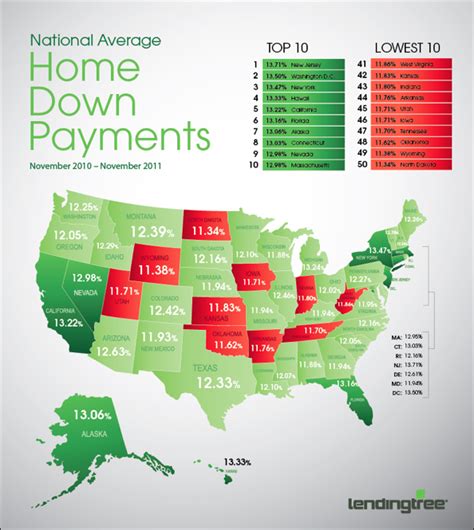 Your Typical Down Payment On A Home | C4D Crew