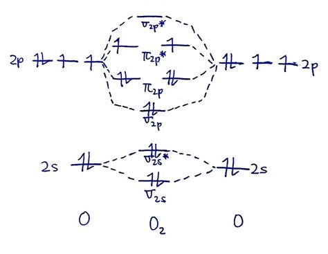 A Comprehensive Guide to Understanding F2 Molecular Orbital Diagrams