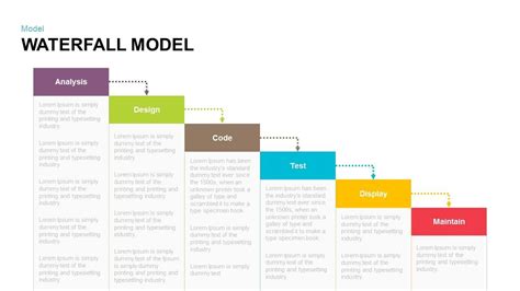 Waterfall Model PowerPoint Template and Keynote Slide The Waterfall model PowerPoint template ...