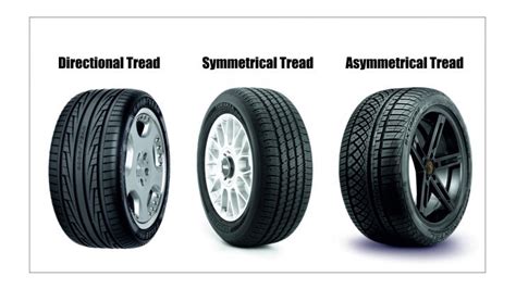 Different Tyre Tread Patterns And Their Utility