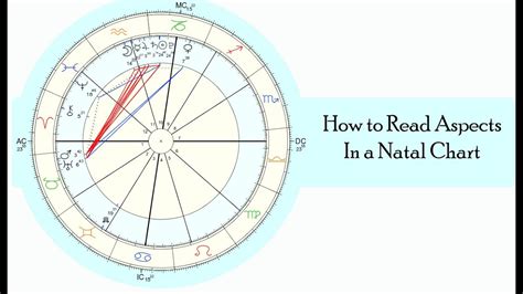 How to Read Aspects in an Astrology Chart - YouTube