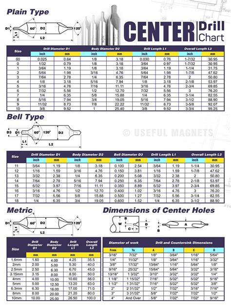 Center Drill Sizes | ubicaciondepersonas.cdmx.gob.mx